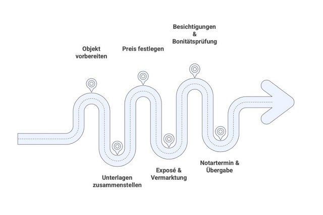 Immobilie verkaufen in Augsburg Immobilie verkaufen in Augsburg
