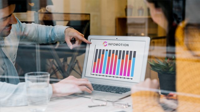 Der Wert von Business-Intelligence-Beratung