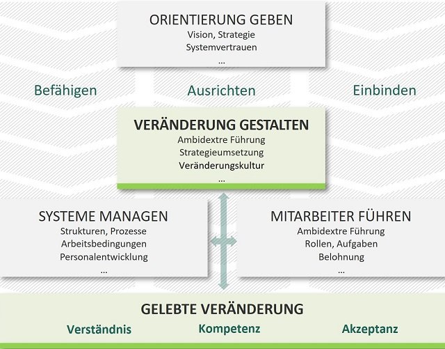 Kopfbild zum Artikel