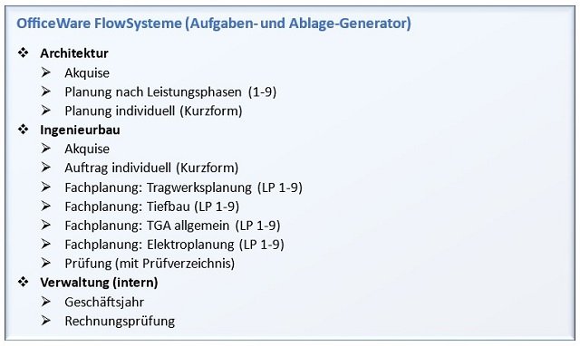 Dokumentenmanagement im Planungsbüro